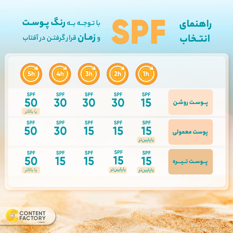 کرم ضدآفتاب بدون رنگ ایزدین SPF50 مدل M001 حجم 50 میلی‌لیتر